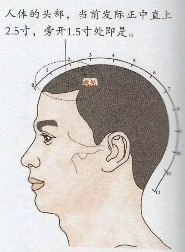 头上有个"不老穴",每天拍打1分钟,眼睛不花用到老!