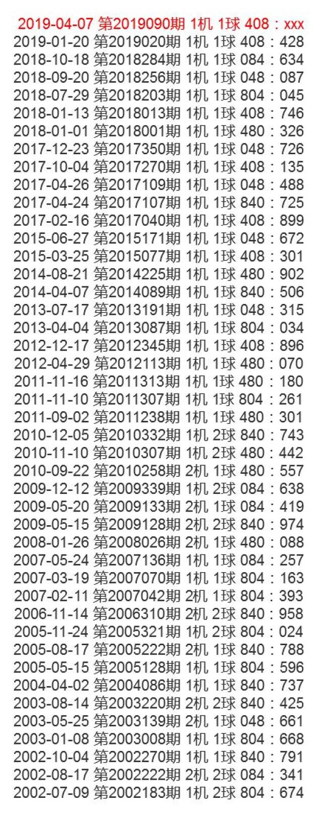 福彩3d19090期试机号408,推荐五码01348;排列三推荐五