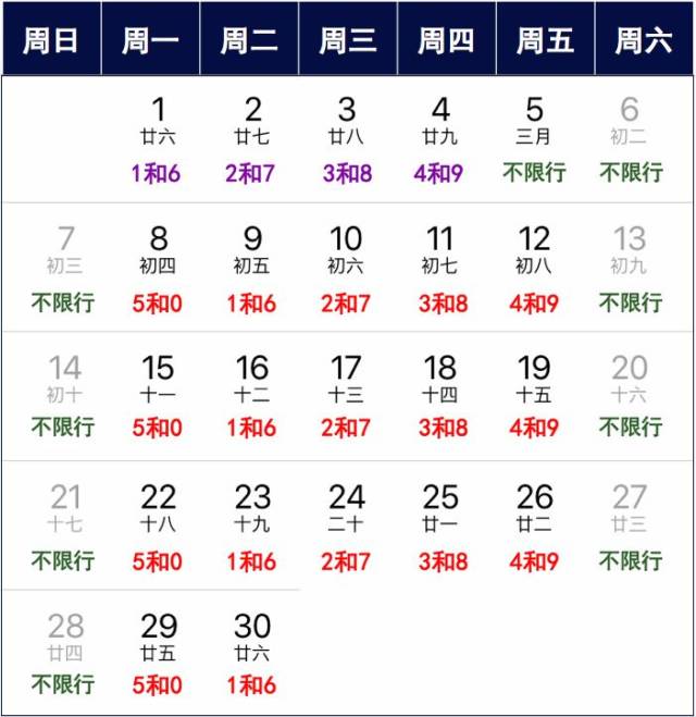 保定4月份限行调整,有点儿乱.