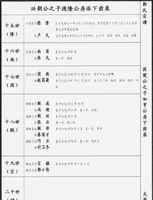 家谱格式大类比,又涨知识了