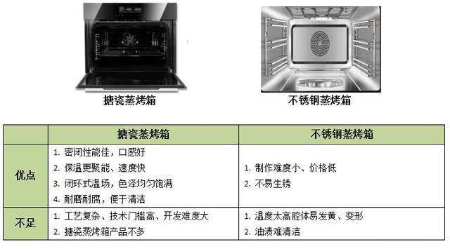 daogrs沥血之作 — 最全嵌入式蒸烤箱一体机选购指南与避坑建议