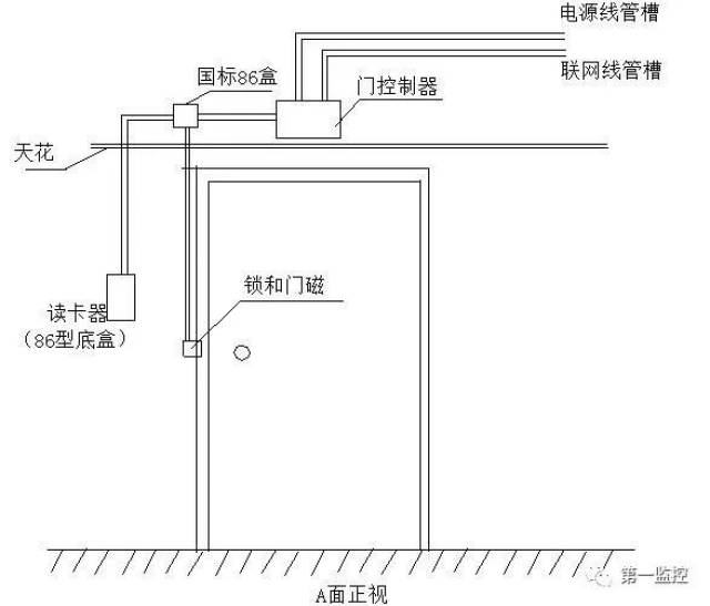 弱电工程门禁系统安装图解及闭门器安装方法