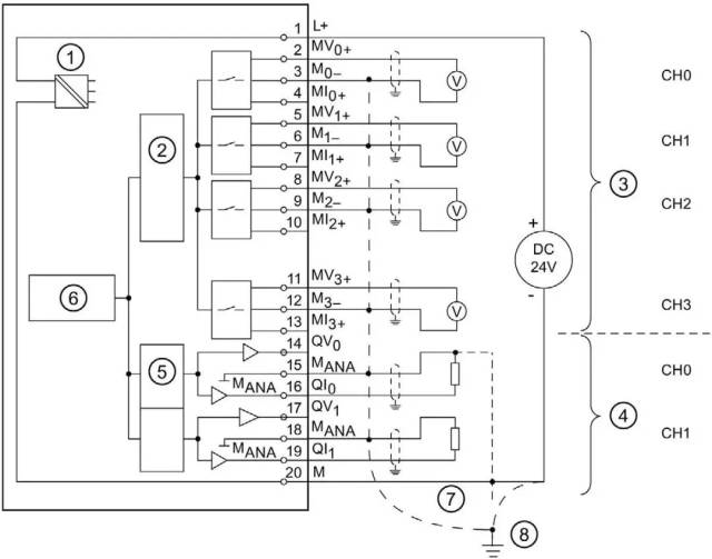 图解西门子s7-300plc模拟量模块接线方法