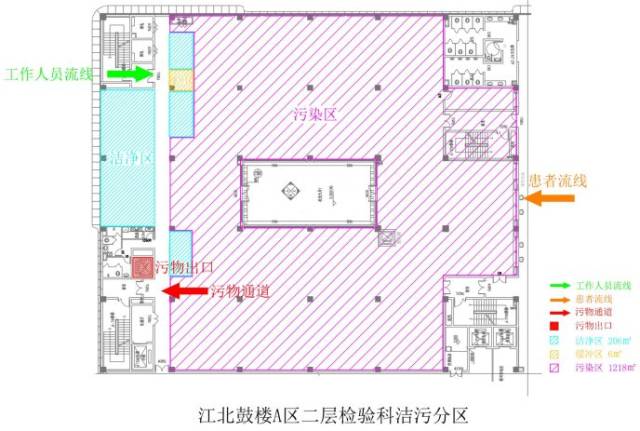 医学检验中心建设基本思路 1 三流线,三通道分明 在通道