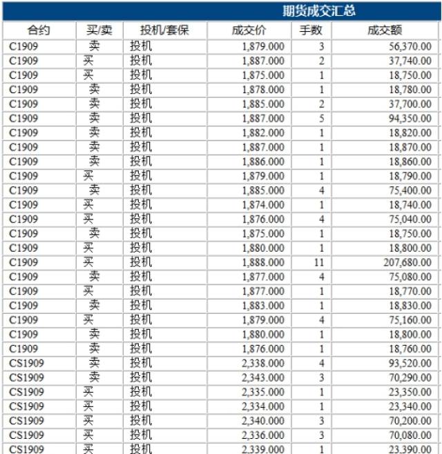 2019央视天纵期才期货实盘大赛交易报告(图)