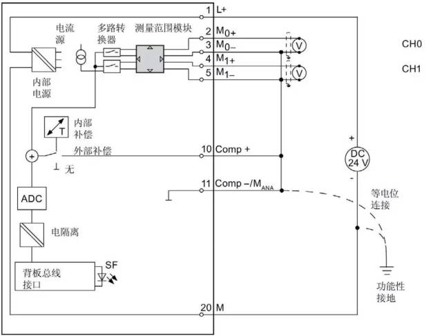 图解西门子s7-300plc模拟量模块接线方法