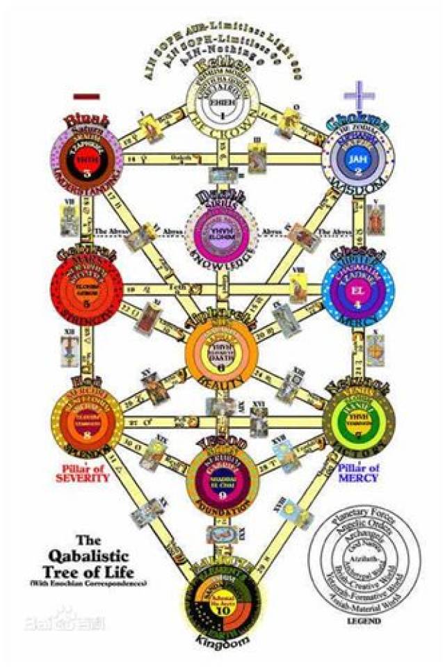 一体两面:星象与塔罗