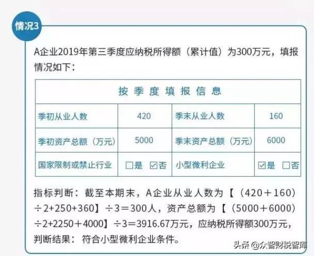 彻底变了!企业所得税预缴申报表!可不敢这样报