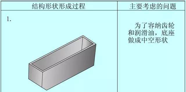 4 零件结构分析的示例2 下图为一个齿轮箱的底座,这是个较复杂的零件