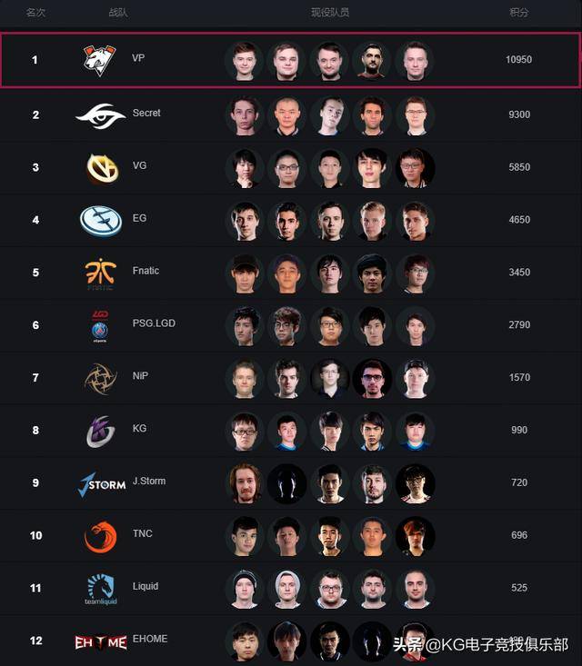 DOTA2Ԥ棺򵽰裬ͣЪ