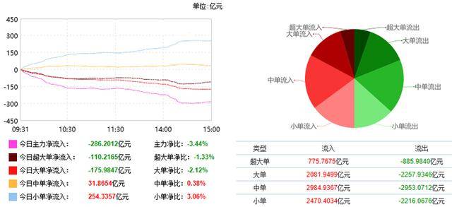 A股激烈多空大对决外资趁机扫货 一类股明日有望迎重大催化剂