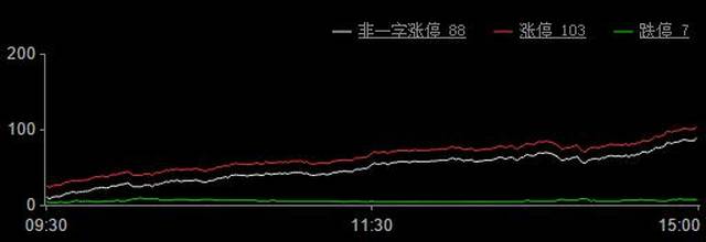 A股激烈多空大对决外资趁机扫货 一类股明日有望迎重大催化剂
