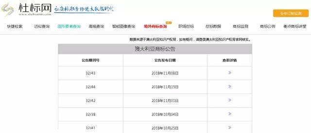 重磅喜讯:社标网境外商标查询震撼上线!