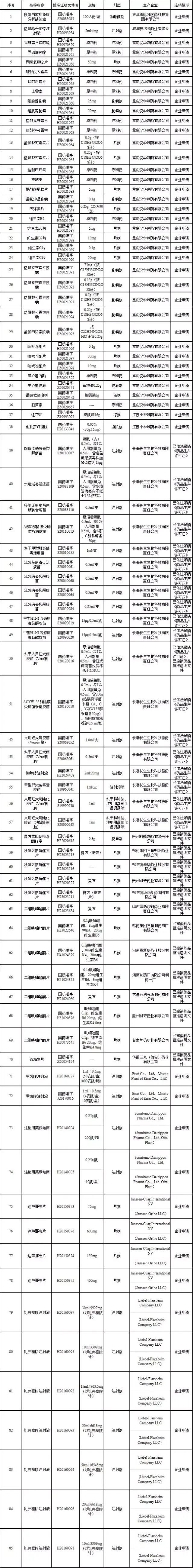 附件一《注销药品批准文号目录》