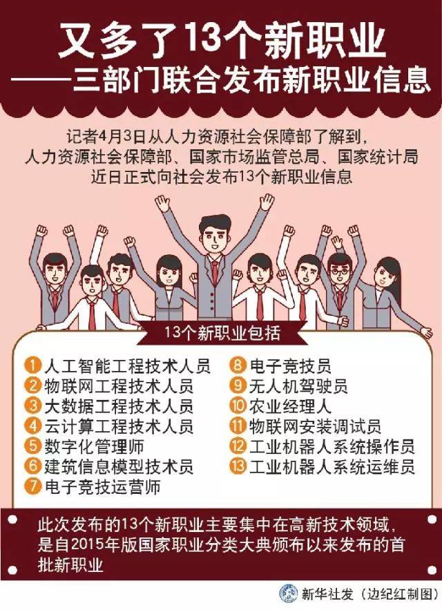 国家三部门联合发布13个新职业 集中于高新技术领域_手机搜狐网