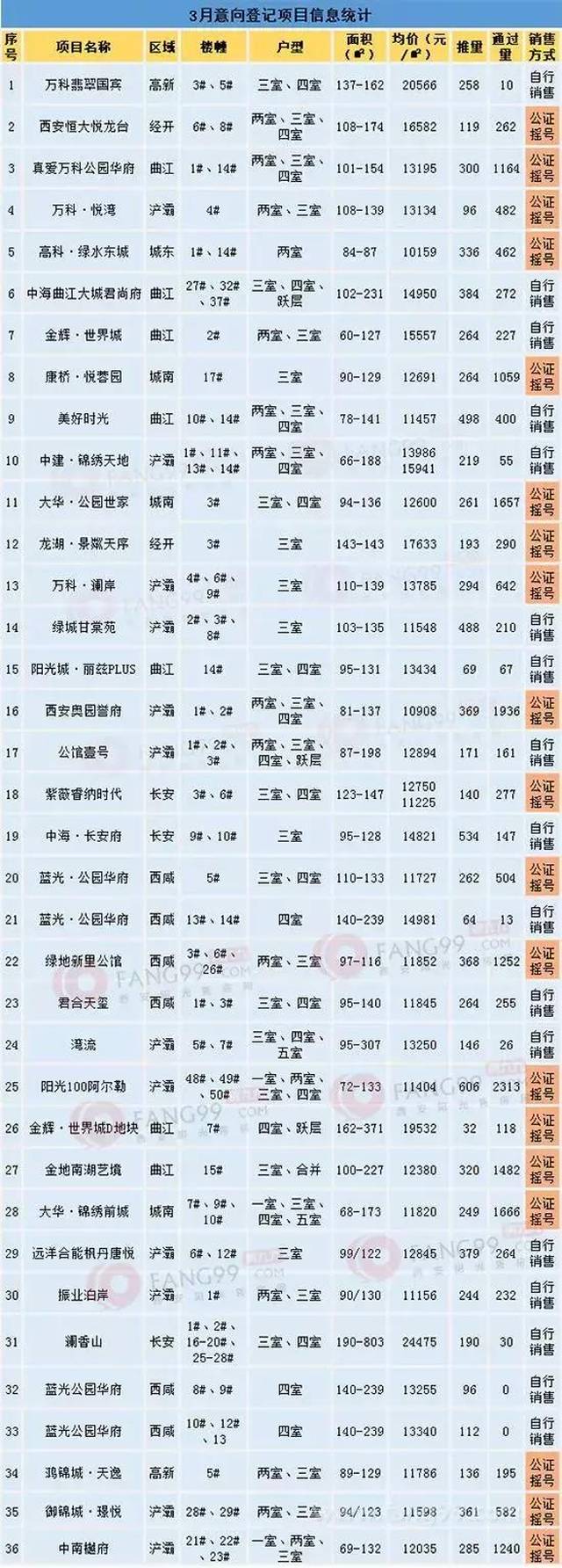 西安摇号必须银行流水吗 搜狐网