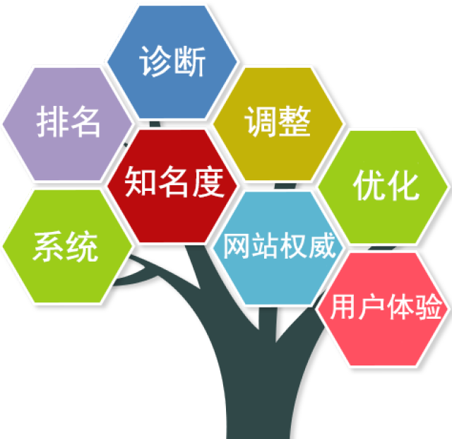 一定火网络推广分析-网站运营有什么优势？网络推广好多老板都不懂