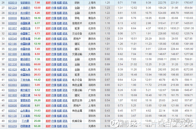 期权到底是什么—上证50etf期权