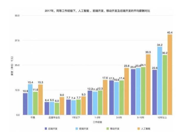 智能的专业,目前只有部分公立大学开设 罗马第一大学,卡拉布里亚大学