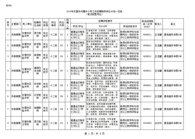 东营人口2019总人数口_东营史口烧鸡图片