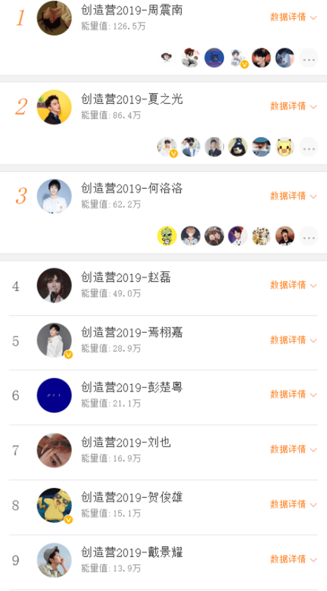《创造营2019》一夜骤热 能否刷新男性审美定义?