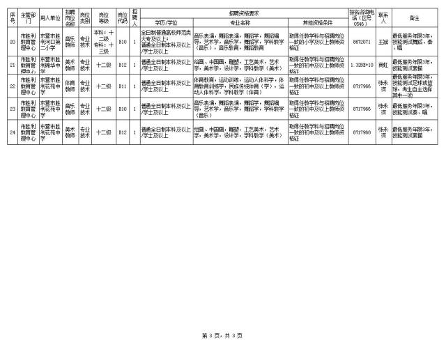 东营人口2019总人数口_东营史口烧鸡图片