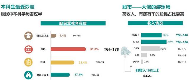 同花顺APP产品分析:如何优化基础功能以及社区模块
