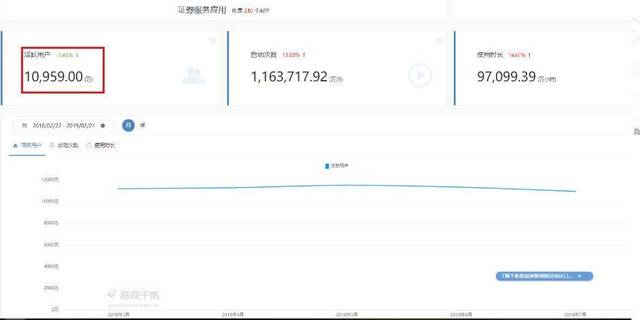 同花顺APP产品分析:如何优化基础功能以及社区模块