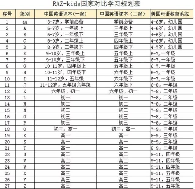 超详细美国分级阅读raz使用入门和购买指南!