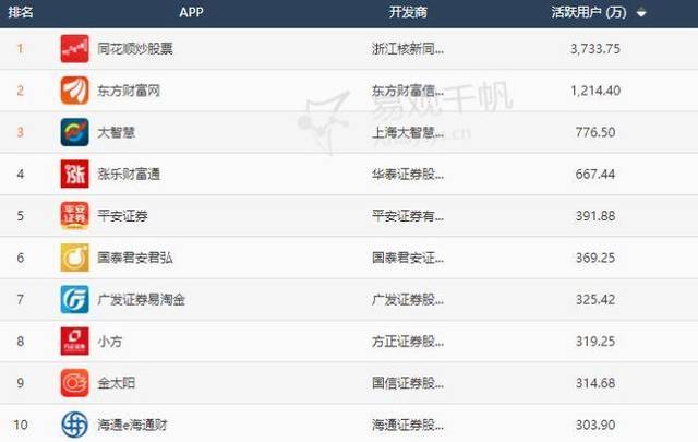 同花顺APP产品分析:如何优化基础功能以及社区模块
