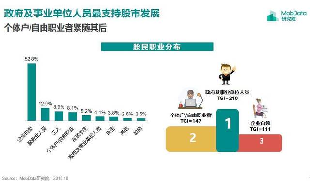 同花顺APP产品分析:如何优化基础功能以及社区模块