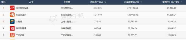 同花顺APP产品分析:如何优化基础功能以及社区模块