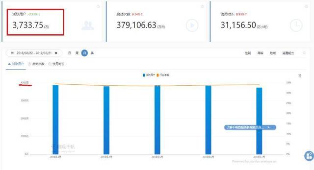 同花顺APP产品分析:如何优化基础功能以及社区模块