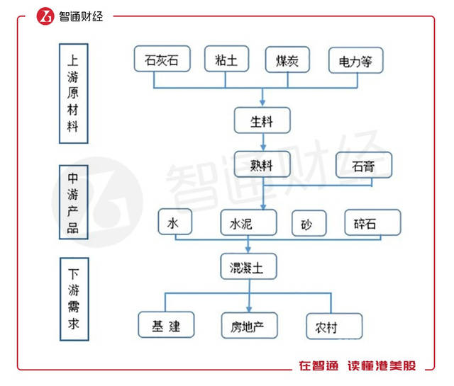 押宝水泥股,海螺水泥(00914)、中建材(03323)谁值博率更高?
