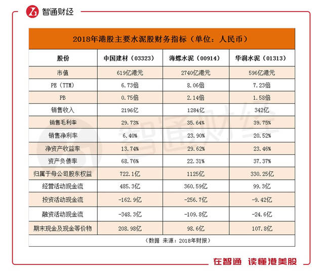 押宝水泥股,海螺水泥(00914)、中建材(03323)谁值博率更高?