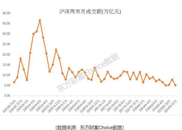同花顺APP产品分析:如何优化基础功能以及社区模块