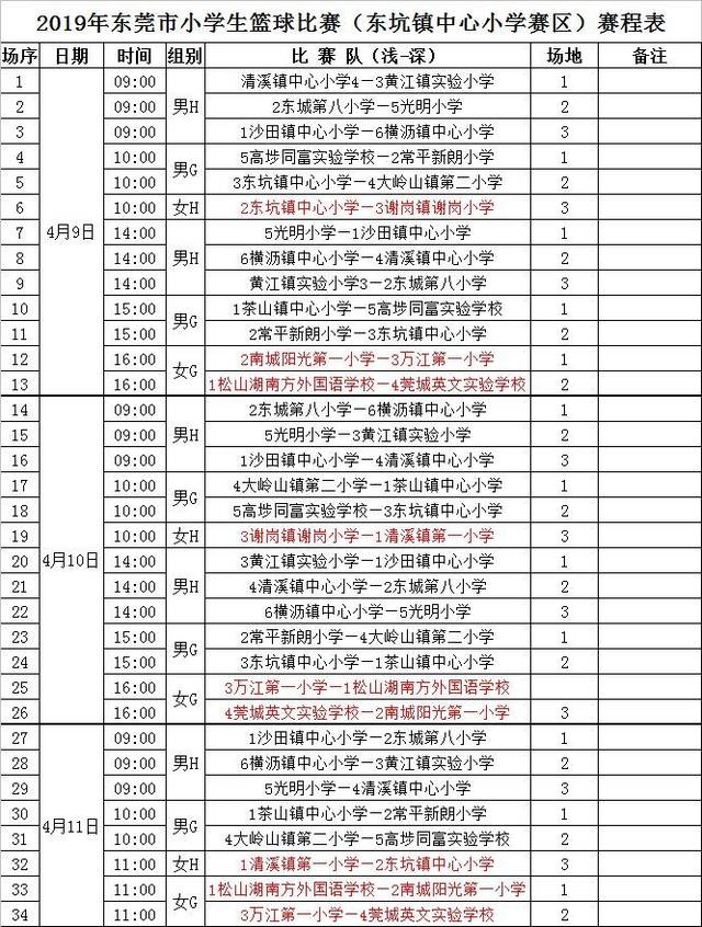 小篮球·大梦想丨2019年东莞市小学生篮球比赛今日开打,东坑镇中心