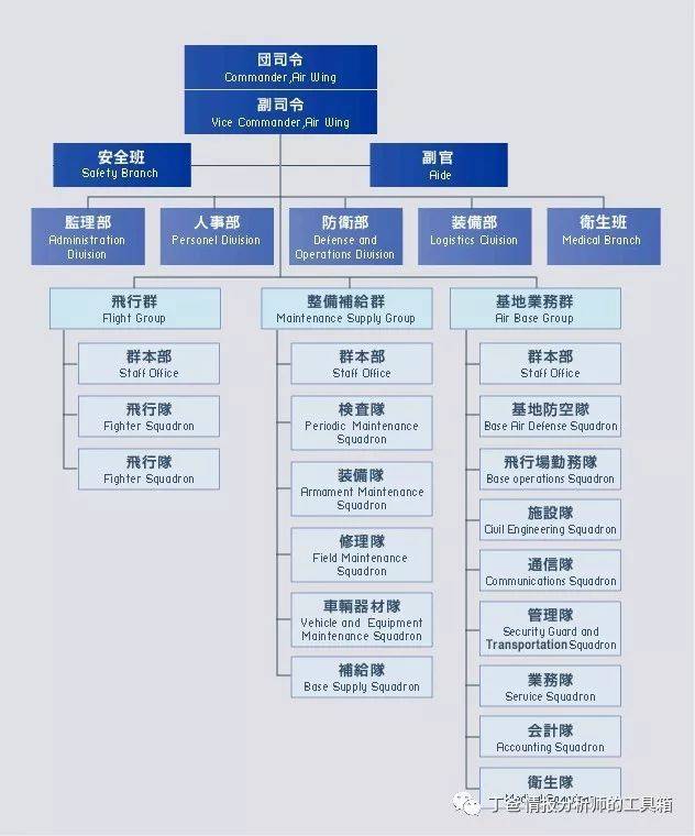 【情报机构】中国周边国家情报机构之----日本