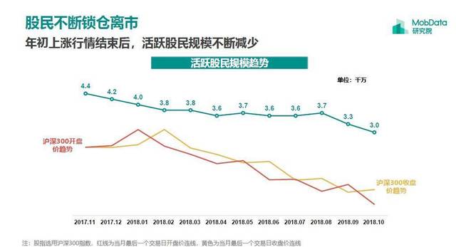 同花顺APP产品分析:如何优化基础功能以及社区模块