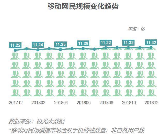 同花顺APP产品分析:如何优化基础功能以及社区模块