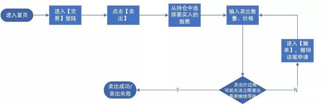 同花顺APP产品分析:如何优化基础功能以及社区模块
