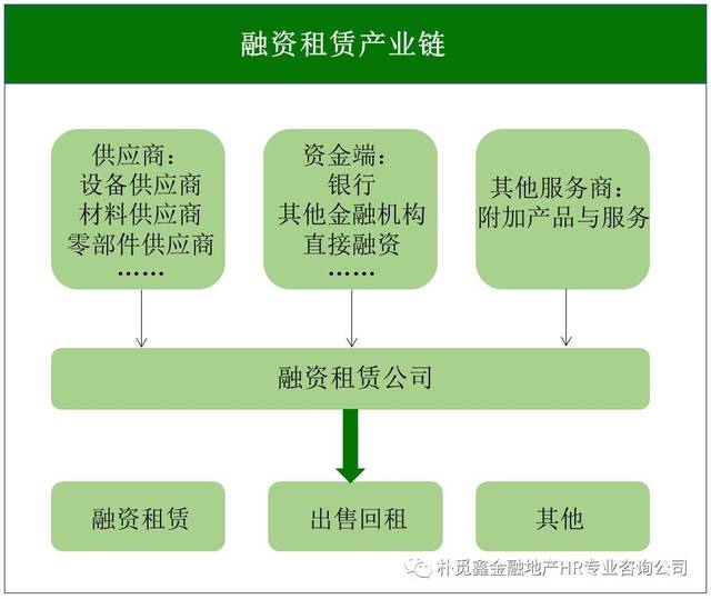 2018年中国融资租赁行业市场现状及趋势分析(完整版)