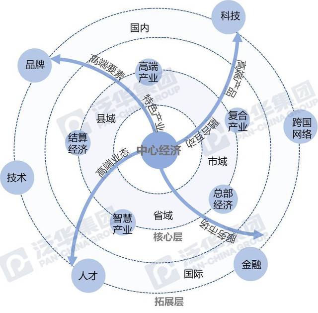 解读新型城镇化建设 | 着眼中心经济,优化城镇化布局形态