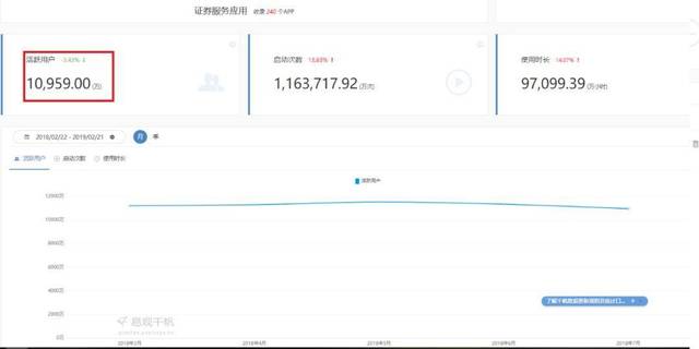 同花顺APP产品分析:如何优化基础功能以及社区模块