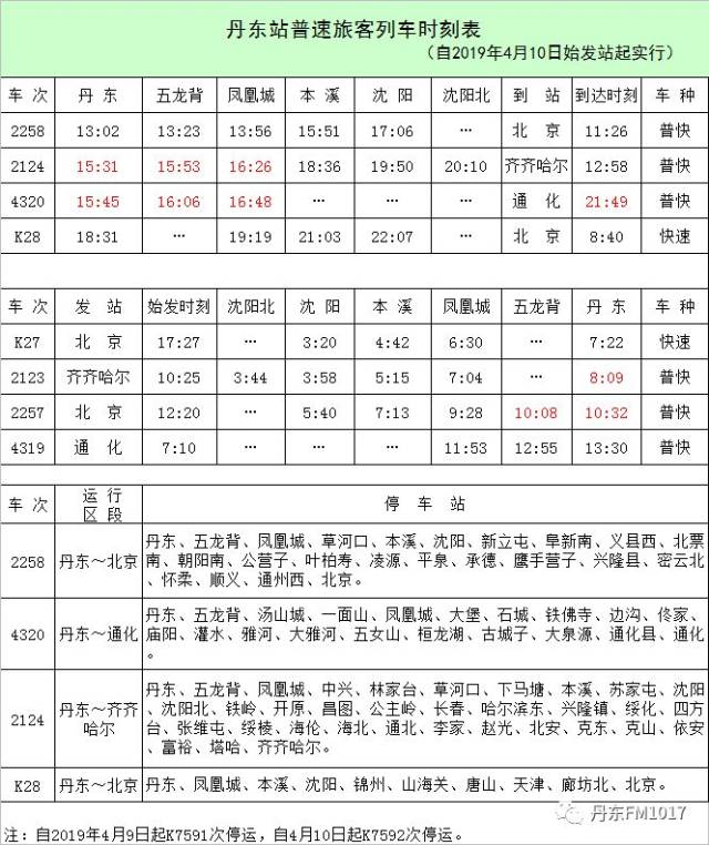 4.10铁路调图 丹东站最新时刻表!丹东至阜新,朝阳增开