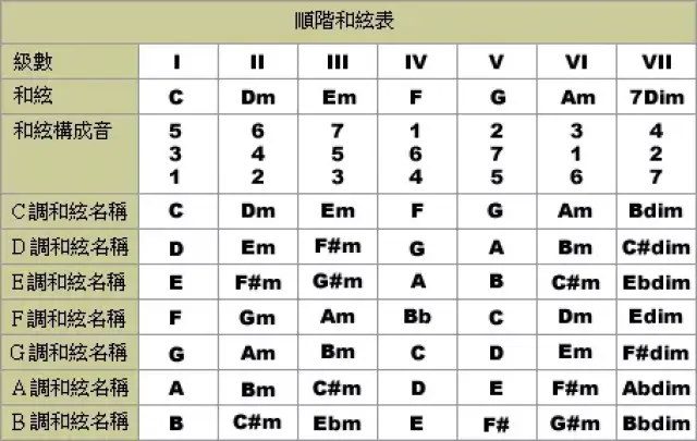 最实用的乐理速记口诀