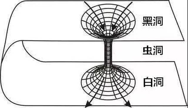 要看懂史上第一张黑洞照片,你需要知道这八件事