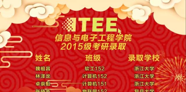 喜报| 信息与电子工程学院2015级考研录取光荣榜