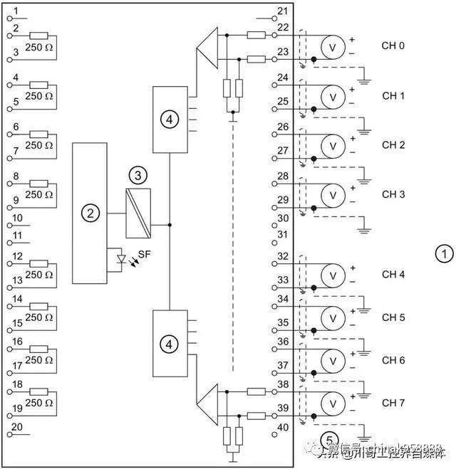 中国工控 |图解西门子s7-300plc模拟量模块接线方法
