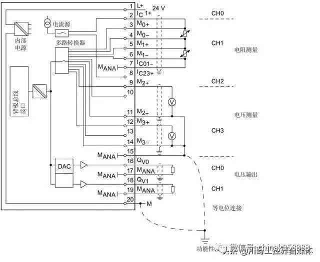 中国工控 |图解西门子s7-300plc模拟量模块接线方法